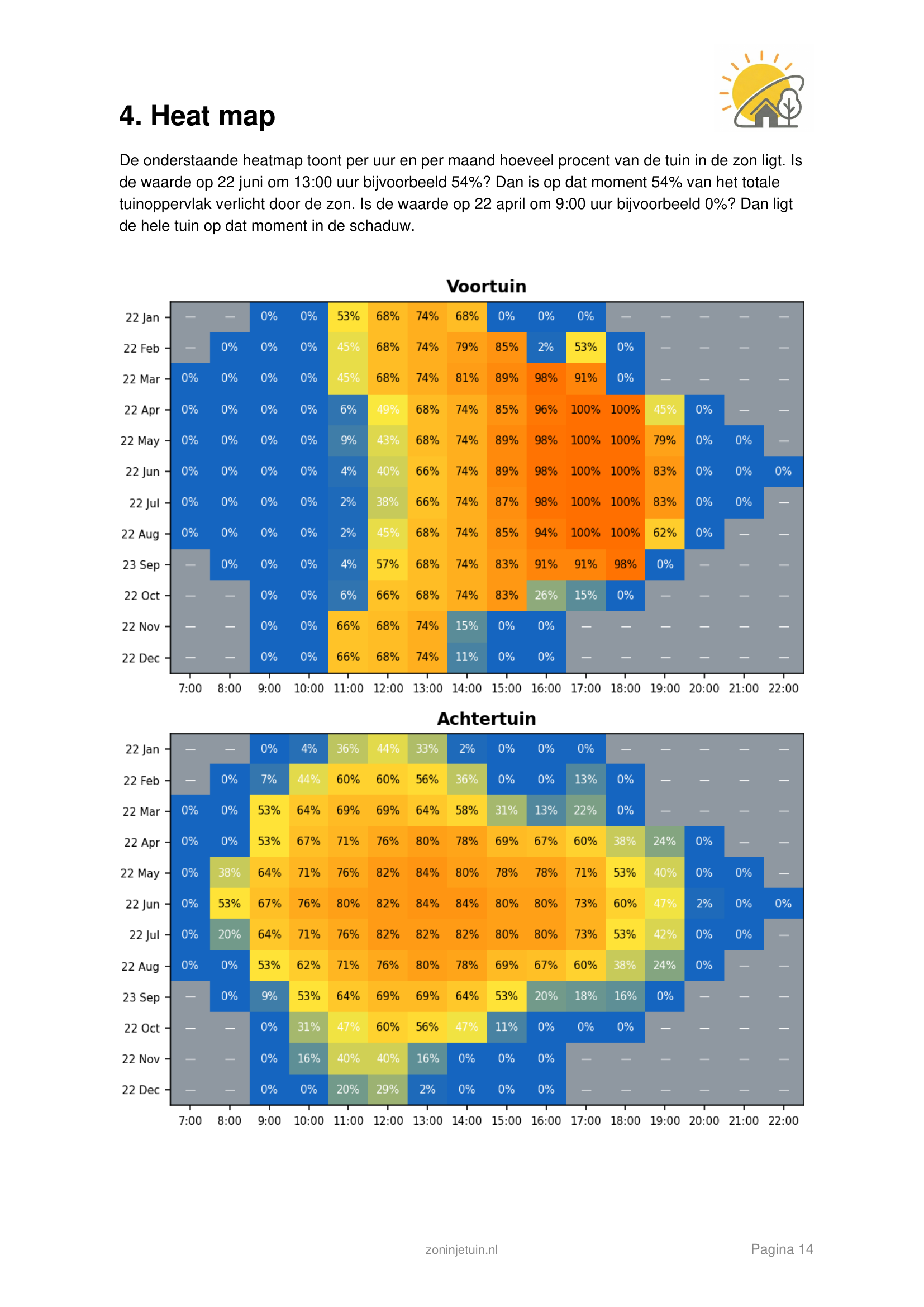 Heat map