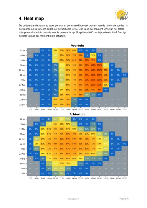 Heat map
